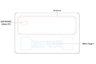 RFID tần số kép UHF và HF
