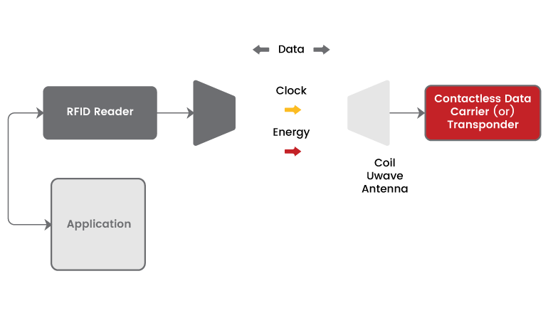 Nâng cao an ninh và hiệu quả nhà tù: Vai trò của RFID trong quản lý tù nhân