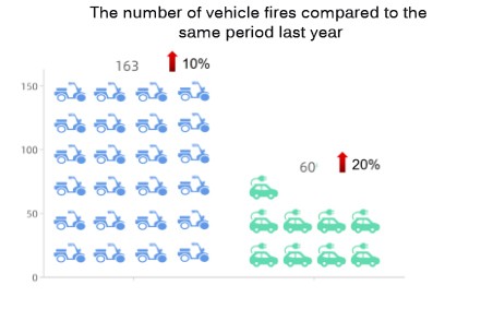 Shenzhen Luohu: Công nghệ RFID góp phần tăng cường quản lý thống nhất và hiệu quả xe đạp điện.