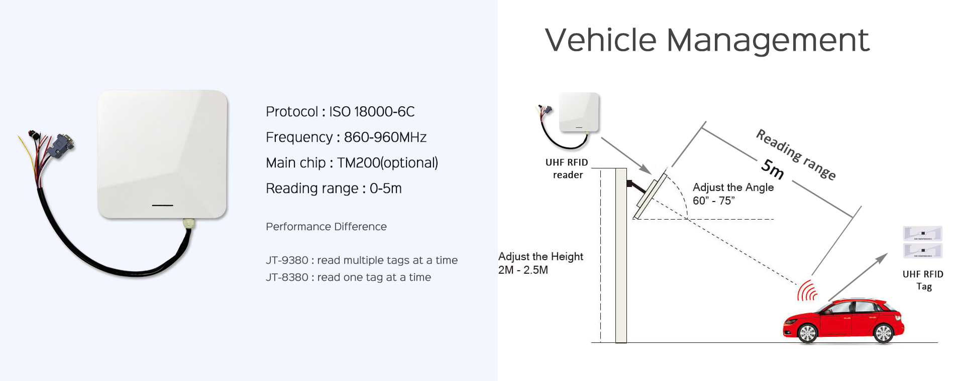 Quản lý phương tiện RFID